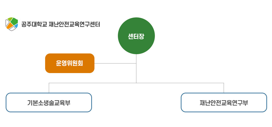 조직도